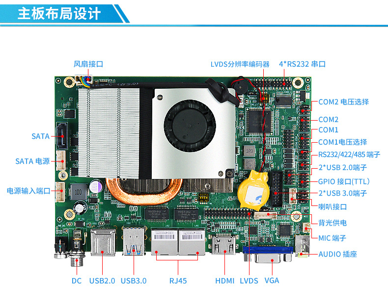 工控主板,工控主板的用途与介绍