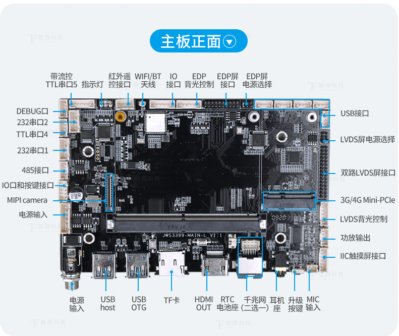如何鉴别工控主板质量,保养工控主板